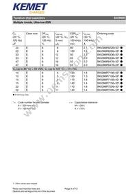 B45396R0108K509V10 Datasheet Page 9