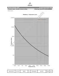 B57234S0400M000 Datasheet Page 4