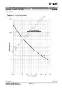 B57464S0400M000 Datasheet Page 7