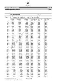 B57550G0104F000 Datasheet Page 16