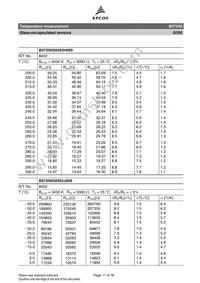 B57550G0104F000 Datasheet Page 17