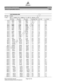 B57550G0104F000 Datasheet Page 18