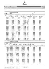 B57550G0104F000 Datasheet Page 19