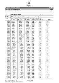 B57550G0104F000 Datasheet Page 20