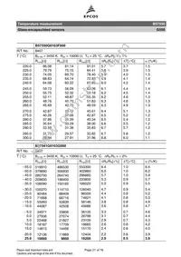 B57550G0104F000 Datasheet Page 21