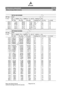 B57550G0104F000 Datasheet Page 23