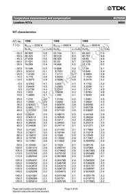 B57820M0841A004 Datasheet Page 4