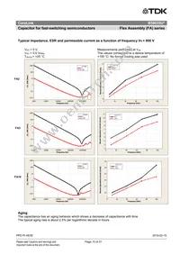 B58035U7155M062 Datasheet Page 15