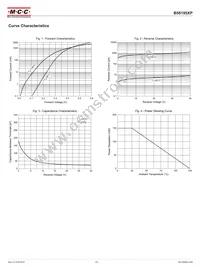 B58195XP-TP Datasheet Page 2