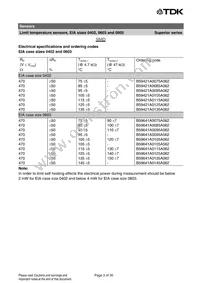B59721A0090A062 Datasheet Page 3
