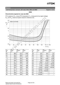 B59721A0090A062 Datasheet Page 20