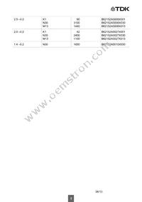 B62152A0027X013 Datasheet Page 3