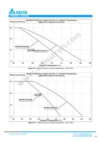 B62SR12424CC Datasheet Page 8