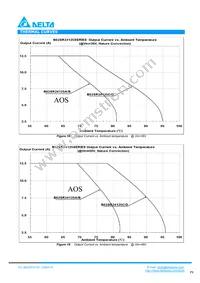 B62SR24125AC Datasheet Page 8