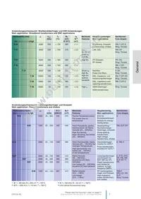 B65931C0000X022 Datasheet Page 7