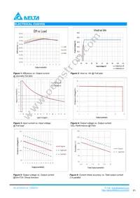 B70SR24125AC Datasheet Page 3