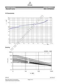 B72207S0600K311 Datasheet Page 4