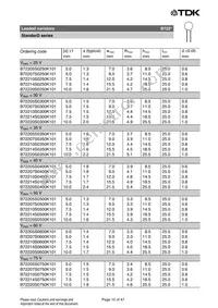 B72207S170K401 Datasheet Page 15