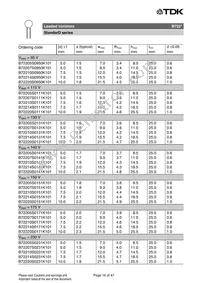 B72207S170K401 Datasheet Page 16