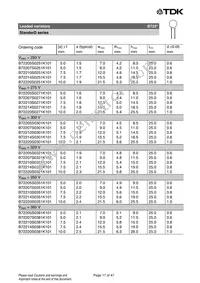 B72207S170K401 Datasheet Page 17