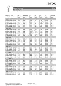 B72207S170K401 Datasheet Page 18