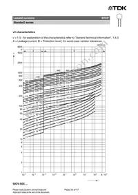 B72207S170K401 Datasheet Page 23