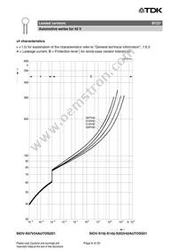 B72210S1390K501 Datasheet Page 6