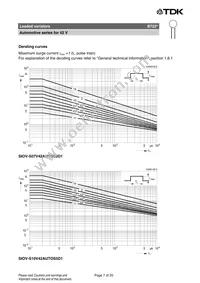 B72210S1390K501 Datasheet Page 7