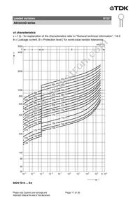 B72210S2551K501 Datasheet Page 17