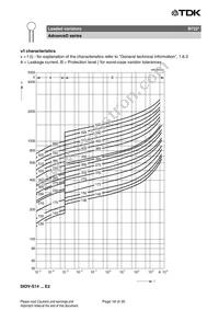 B72210S2551K501 Datasheet Page 18