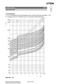 B72210S2551K501 Datasheet Page 19