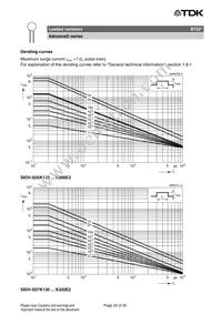 B72210S2551K501 Datasheet Page 20