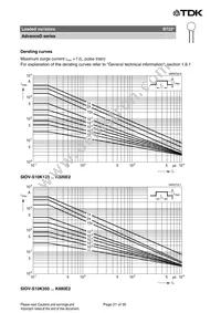 B72210S2551K501 Datasheet Page 21