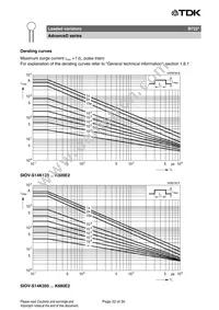 B72210S2551K501 Datasheet Page 22