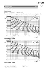 B72210S2551K501 Datasheet Page 23