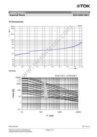 B72220S3151K101 Datasheet Page 4