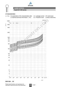 B72220S3271K101 Datasheet Page 8