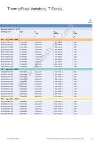 B72220T0102K105 Datasheet Page 3