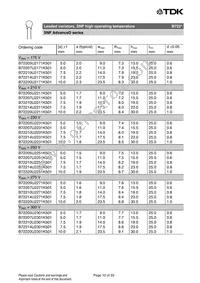 B72220U2511K501 Datasheet Page 10