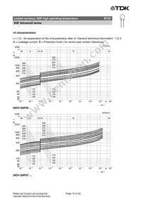 B72220U2511K501 Datasheet Page 15