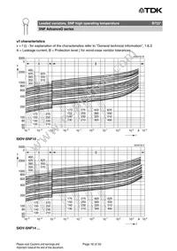 B72220U2511K501 Datasheet Page 16