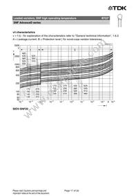 B72220U2511K501 Datasheet Page 17