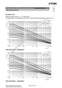 B72220U2511K501 Datasheet Page 19