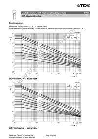 B72220U2511K501 Datasheet Page 20