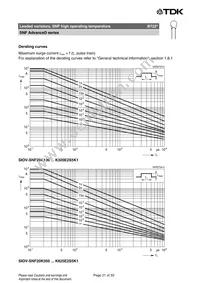 B72220U2511K501 Datasheet Page 21