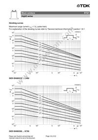 B72280B0231K001 Datasheet Page 16