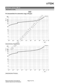 B72510T2170K062 Datasheet Page 16