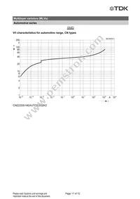 B72510T2170K062 Datasheet Page 17