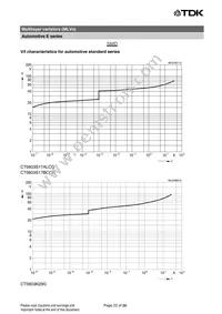 B72540E3300K072 Datasheet Page 22