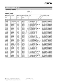 B72540G1300K62 Datasheet Page 10